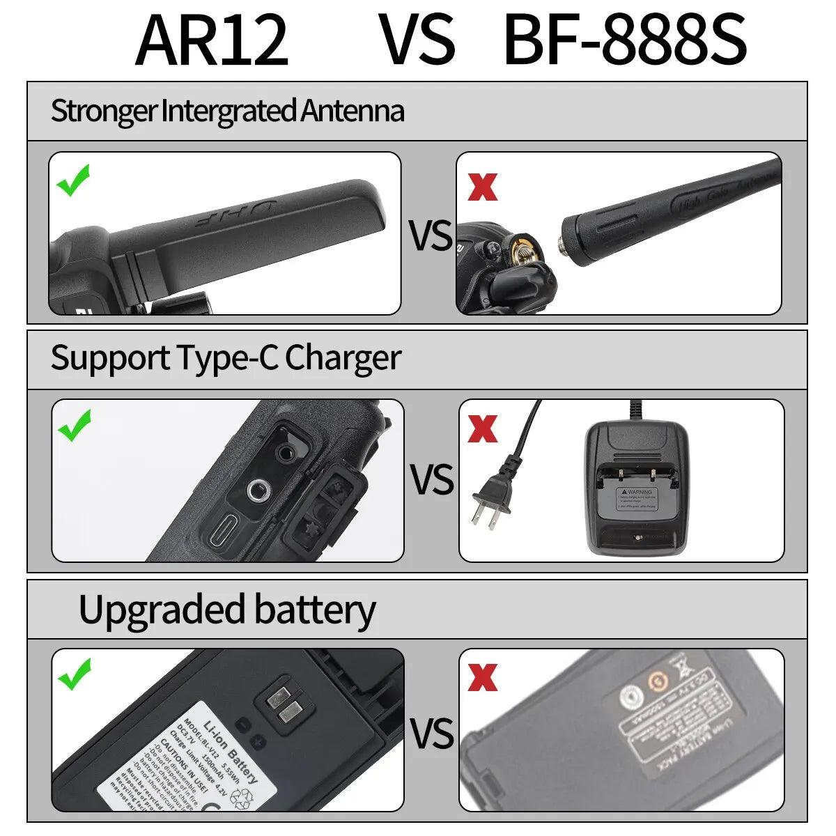 Baofeng AR 12 Walkie Talkie USB Type-C Charger Upgraded BF-888S Ham Radio UHF 400-470MHz Long Range Two Way Radio for Camping - ADEEGA